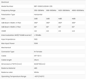 flat ceiling ANTENNA