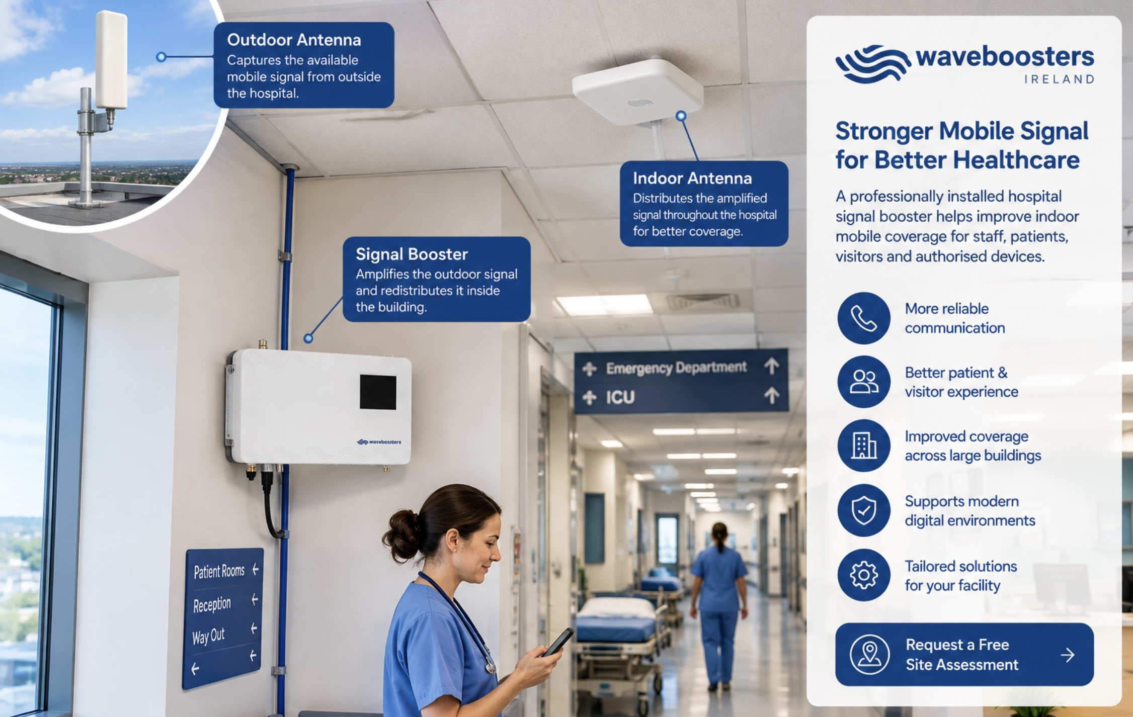 Hospital signal booster system improving indoor mobile coverage in an Irish healthcare facility