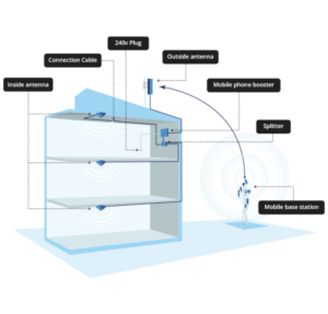 CUSTOM AND COMMERCIAL SOLUTIONS