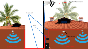 Das system waveboosters.ie
